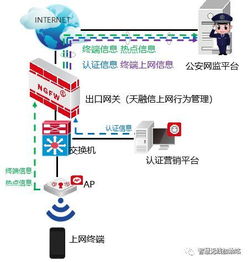 政府機(jī)構(gòu)無線網(wǎng)絡(luò) 安全、可靠與便捷的全面兼顧之道