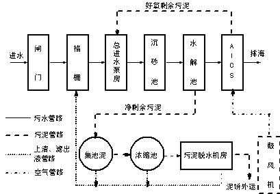 污水處理廠自控系統(tǒng)設(shè)計(jì)方案探討 以計(jì)算機(jī)系統(tǒng)服務(wù)為核心